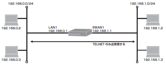 TELNET�v���g�R���̂ݒʉ߂�����ݒ�