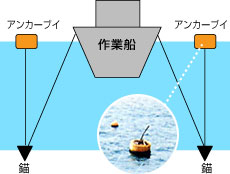 �A���J�[�u�C�����}