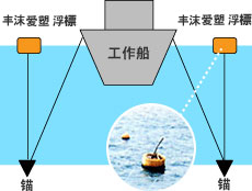 ��ĭ���ܡ����˵Ľṹͼ