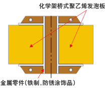 ��ĭ���ܡ����˵Ľṹͼ