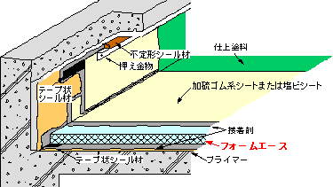 �t�H�[���G�[�X�̐}