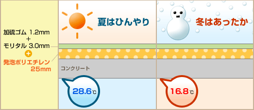 �Ă͂Ђ���A�~�͂�������