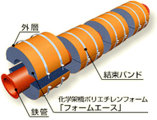 �p�C�v�E�t���[�^�[“�E�b�L�[”�̎ʐ^