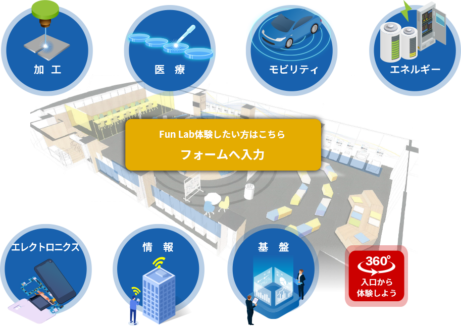 Fan Lab体験したい方はこちら