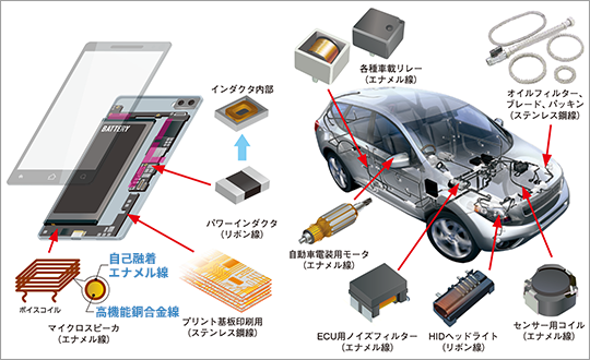 ������p�r�ɑΉ�����G�i���������t�����C���A�b�v�ł���