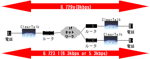 �R�[�f�b�N�����؂�ւ�