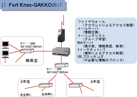 �K�p����E�w�Z