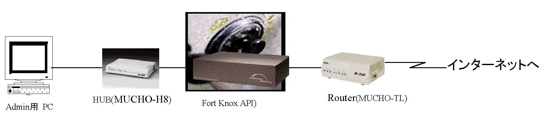 �u���E�U�x�[�X�ȈՐݒ�GUI