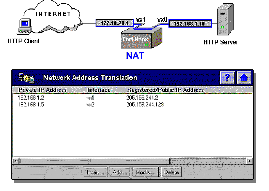 �l�b�g���[�N�A�h���X�ϊ�(NAT)