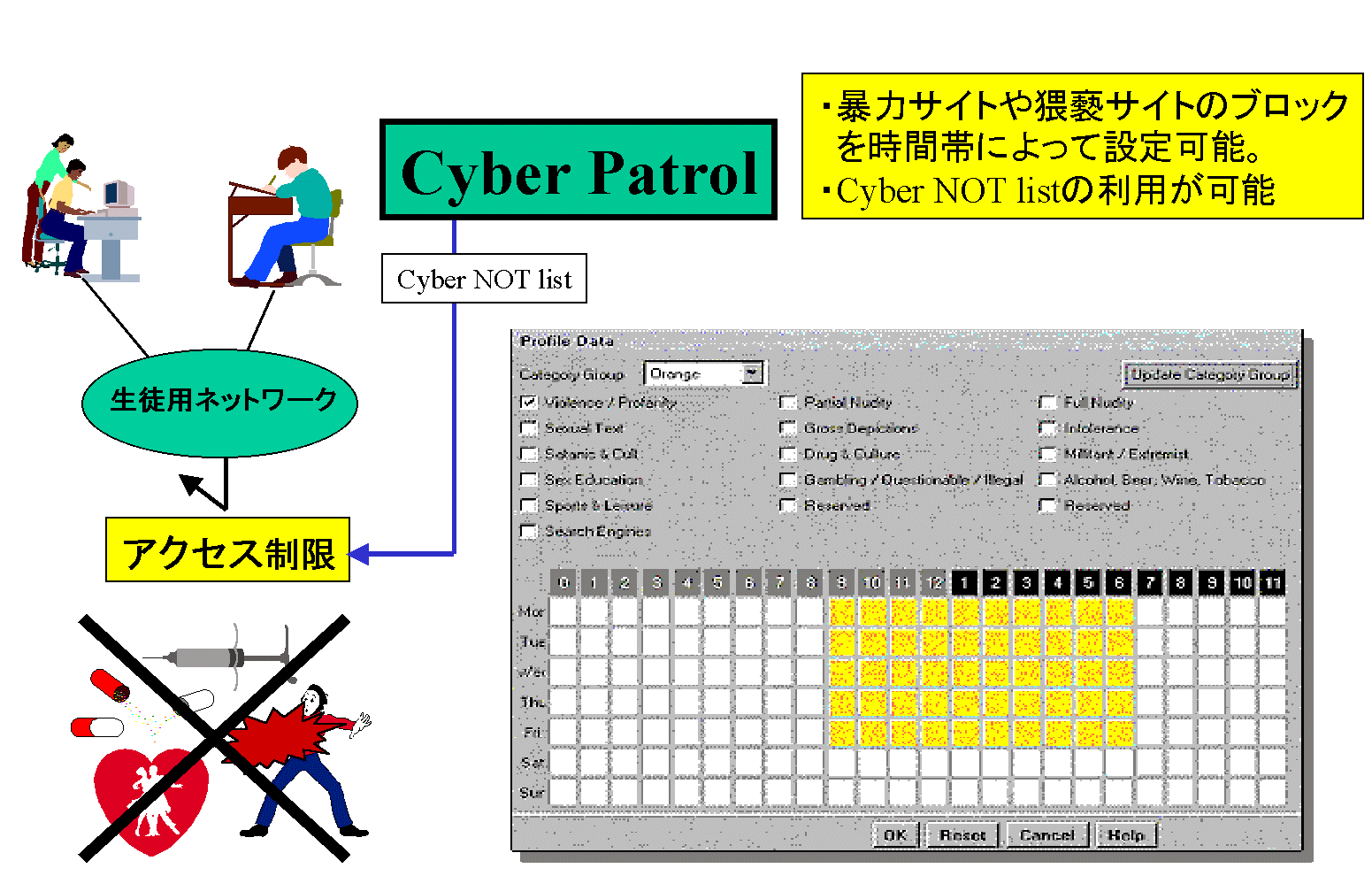 Cyber Patrol�ɂ��URL�u���b�L���O
