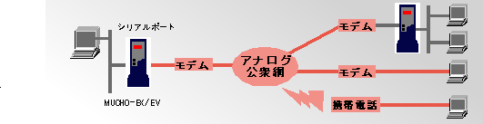 �}���`�A�N�Z�X1