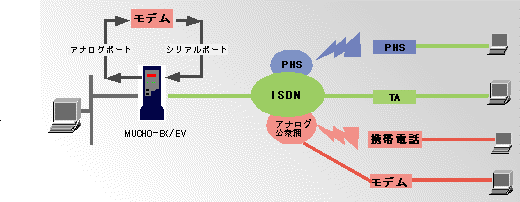 �}���`�A�N�Z�X2