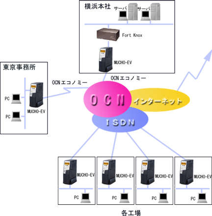 �V�X�e���\��