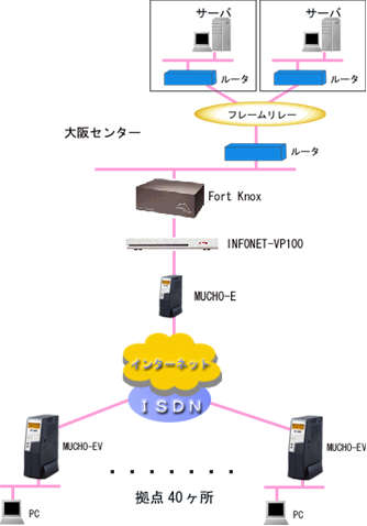 �V�X�e���\��