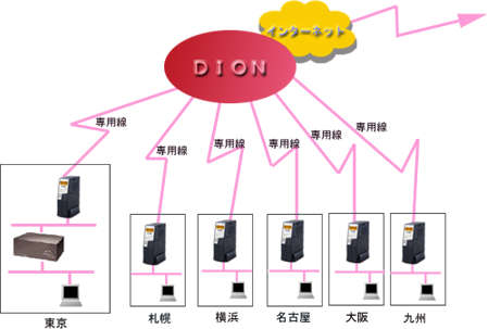 �V�X�e���\��