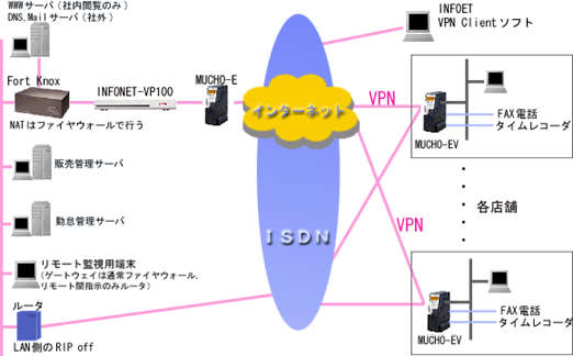 �V�X�e���\��