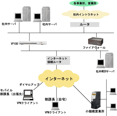 �V�X�e���\��