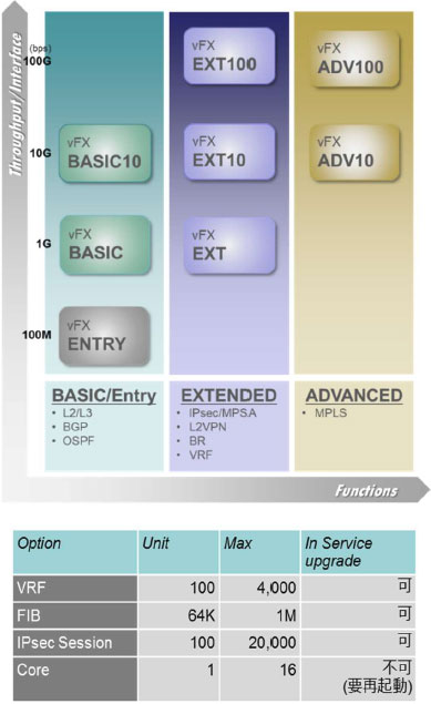 FITELnet&reg; vFX 基本ライセンスとオプションライセンス