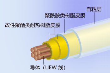 TEX-ECEW3构造图