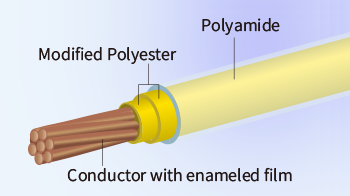 Configuration of TEX-ELZ
