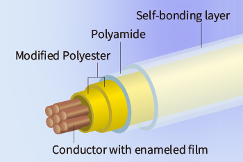 Configuration of TEX-ECEW3