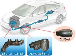 超薄肉金属管用途例の図